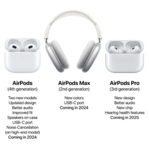 AirPods 4th Generation Price in Pakistan