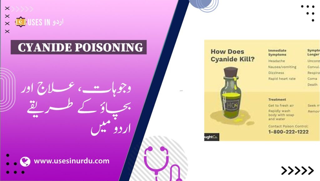 Cyanide Poisoning