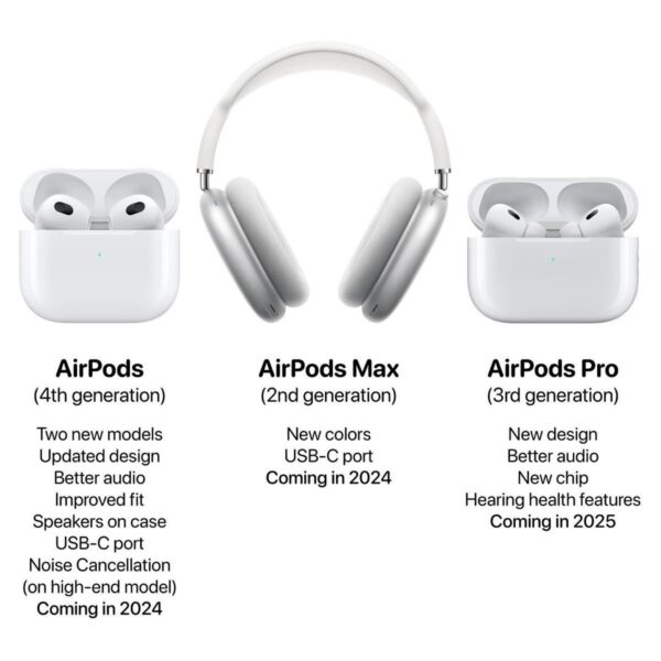 AirPods 4th Generation Price in Pakistan