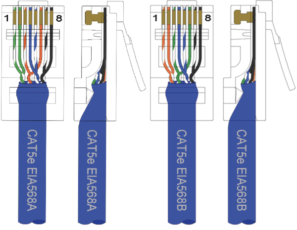 Cat5e Price in Pakistan