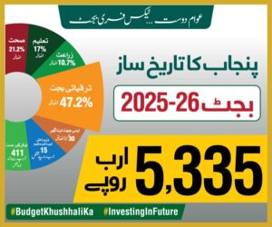 پنجاب کا تاریخ ساز بجٹ 2025-26