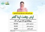 اپنی چھت اپنا گھر پروگرام کے تحت اب تک کتنے خاندان مستفید ہو چکے ہیں؟ اہم تفصیلات سامنے آ گئی۔