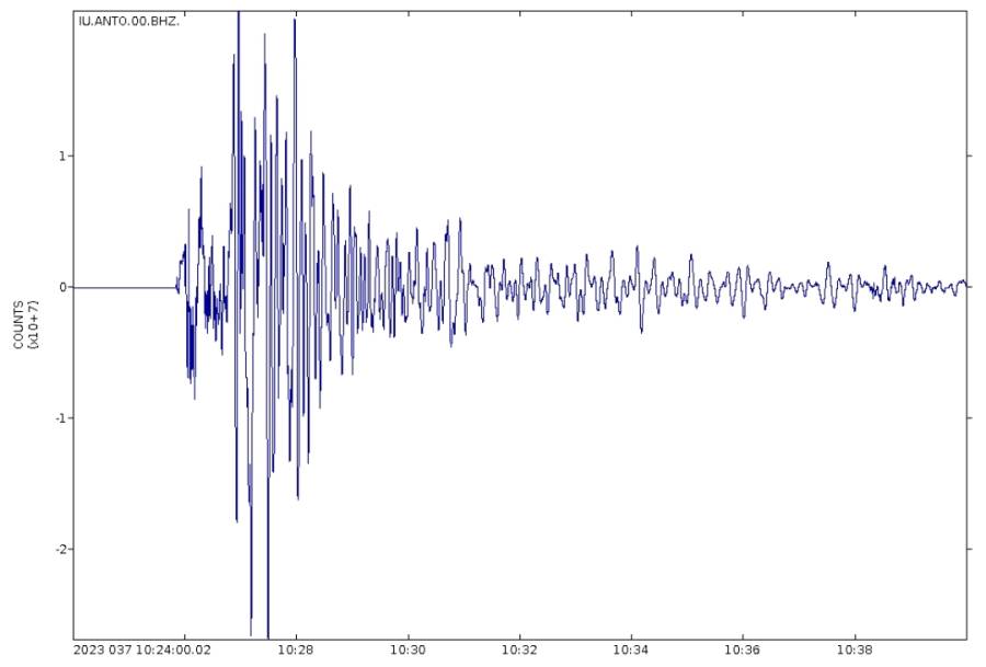 مظفرآباد اور گردونواح میں زلزلہ