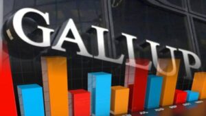 2026 میں بہتری کی امید، پاکستانیوں نے دنیا کو پیچھے چھوڑ دیا: نیا گیلپ سروے جاری